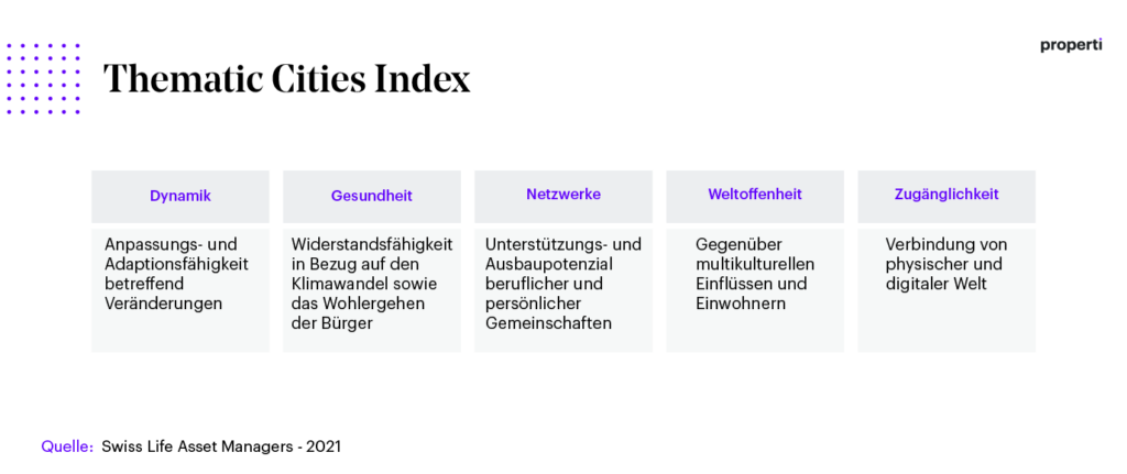 Thematic Cities Index - Beschreibung der Analysierten Kernthemen: Dynamik, Gesundheit, Netzwerk, Weltoffenheit, Zugänglichkeit