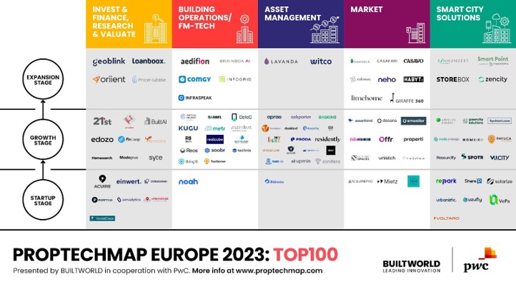 Proptechmap Europe 2023