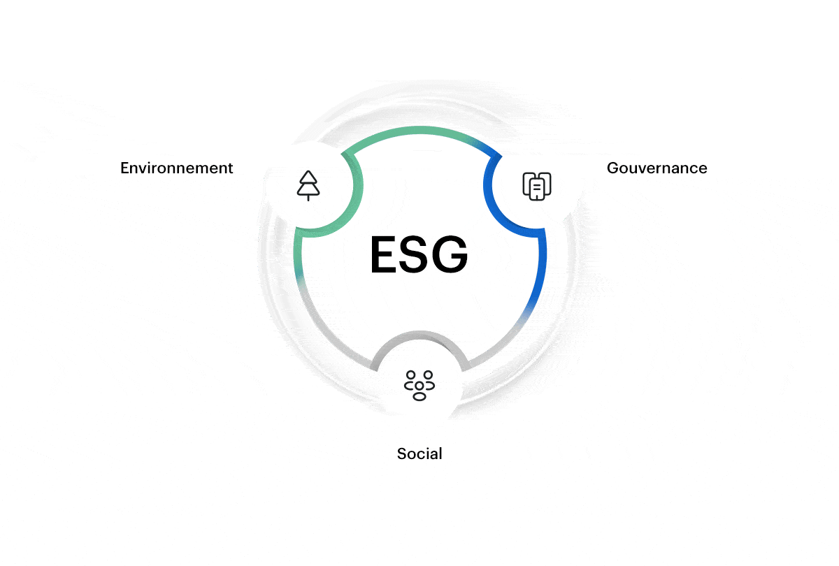 Graphique ESG, Environnement, Gouvernance et Social
