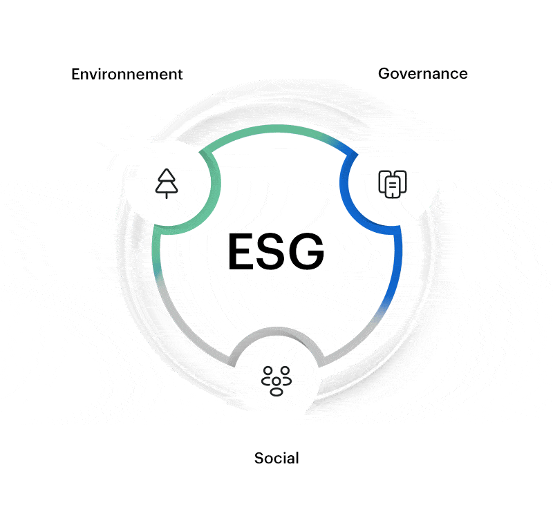 Graphique ESG, Environnement, Gouvernance et Social