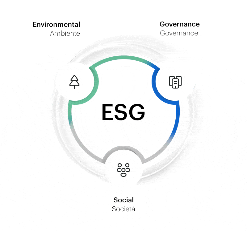 Grafico ESG, Ambiente, governance e sociale