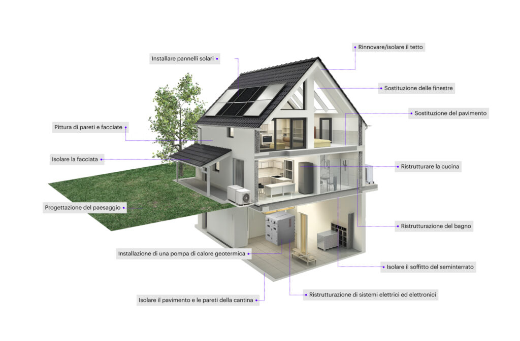 properti ristrutturazione della casa