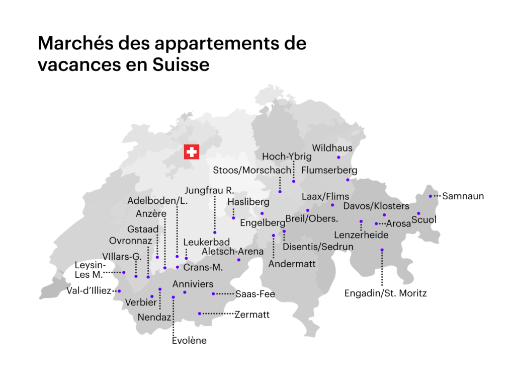 Marchés des appartements de vacances en Suisse