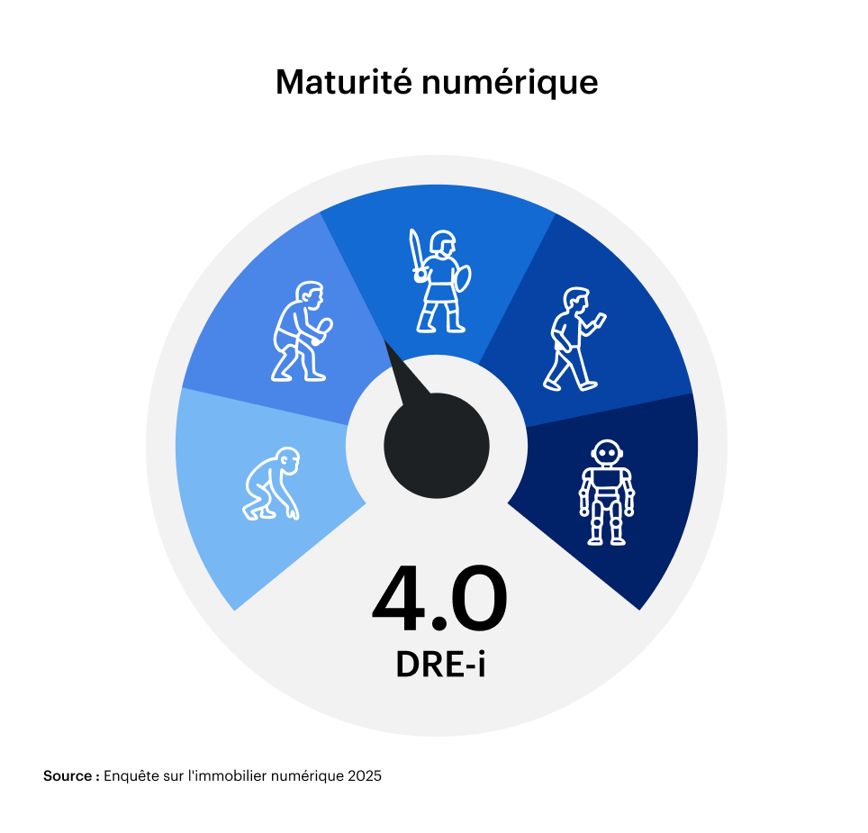 Enquête Digital Real Estate 2025